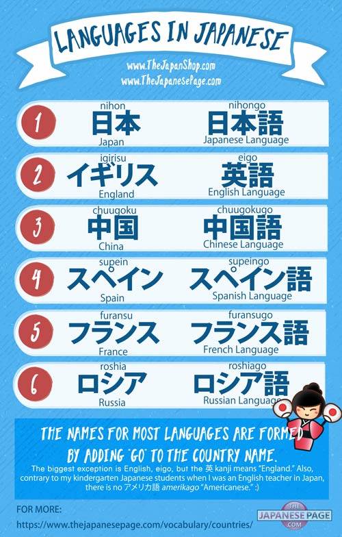 Japanese Vocabulary Chart