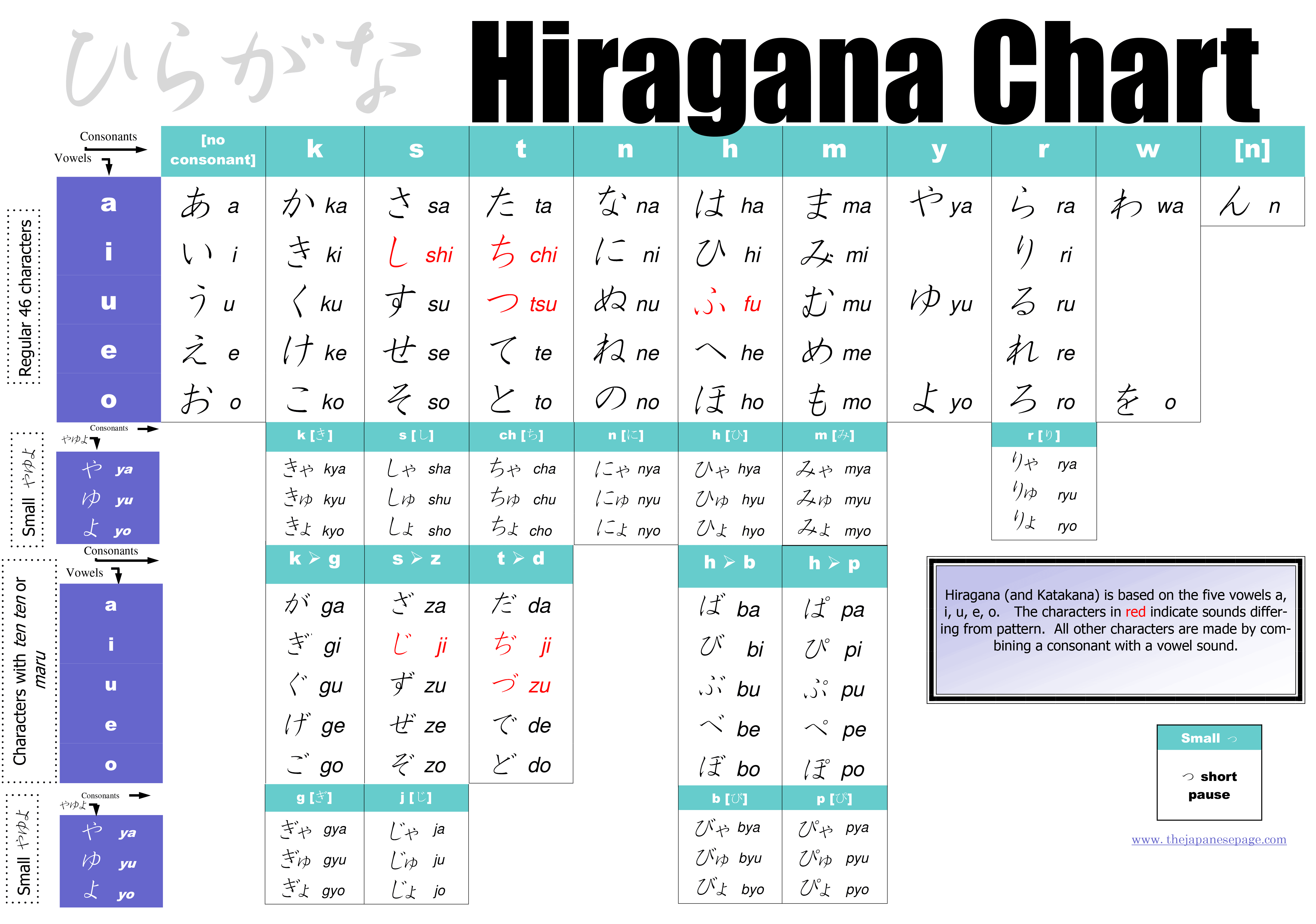 Hiragana Chart | Learn Japanese online with free lessons  