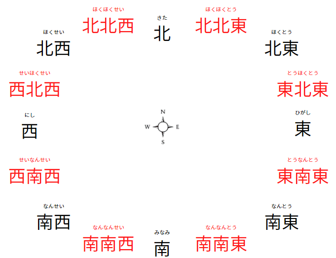 directions3