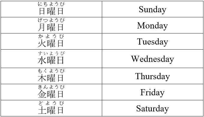 days1