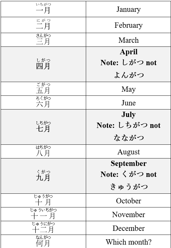 days2