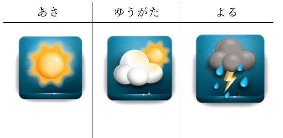 weather