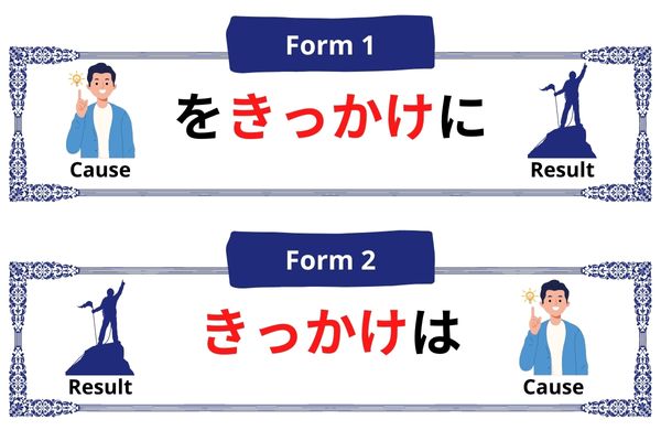 kikkake forms
