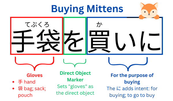 Buying Mittens - About the Title in Japanese