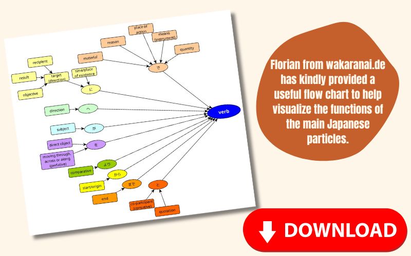 Click to download for free