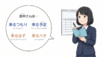 A student holding a planner in front of a wall calendar, with a speech bubble reading 田中さんは… 来るつもり, 来る予定, 来るはず, 来るべき