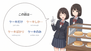 A student beside a bakery display case with a speech bubble reading この店は… ケーキだけ, ケーキしか, ケーキばかり, ケーキのみ